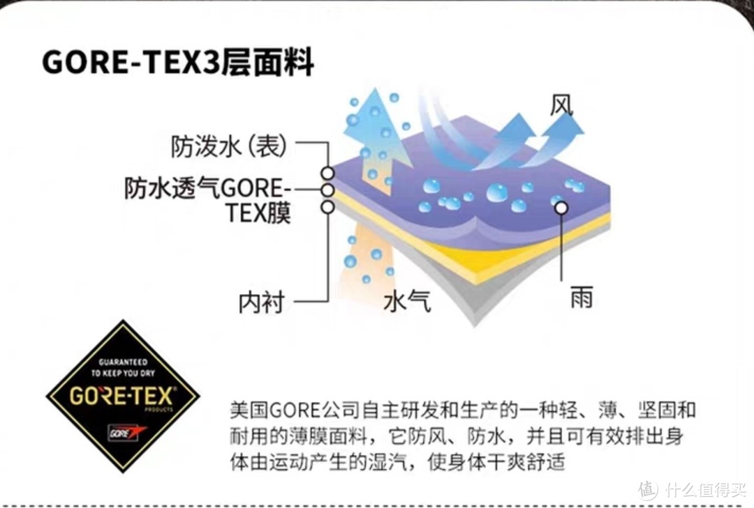 完全平替始祖鸟，高端的GORE-TEX冲锋衣，只要379元，三层GORE-TEX面料只要1149元，绝对神价