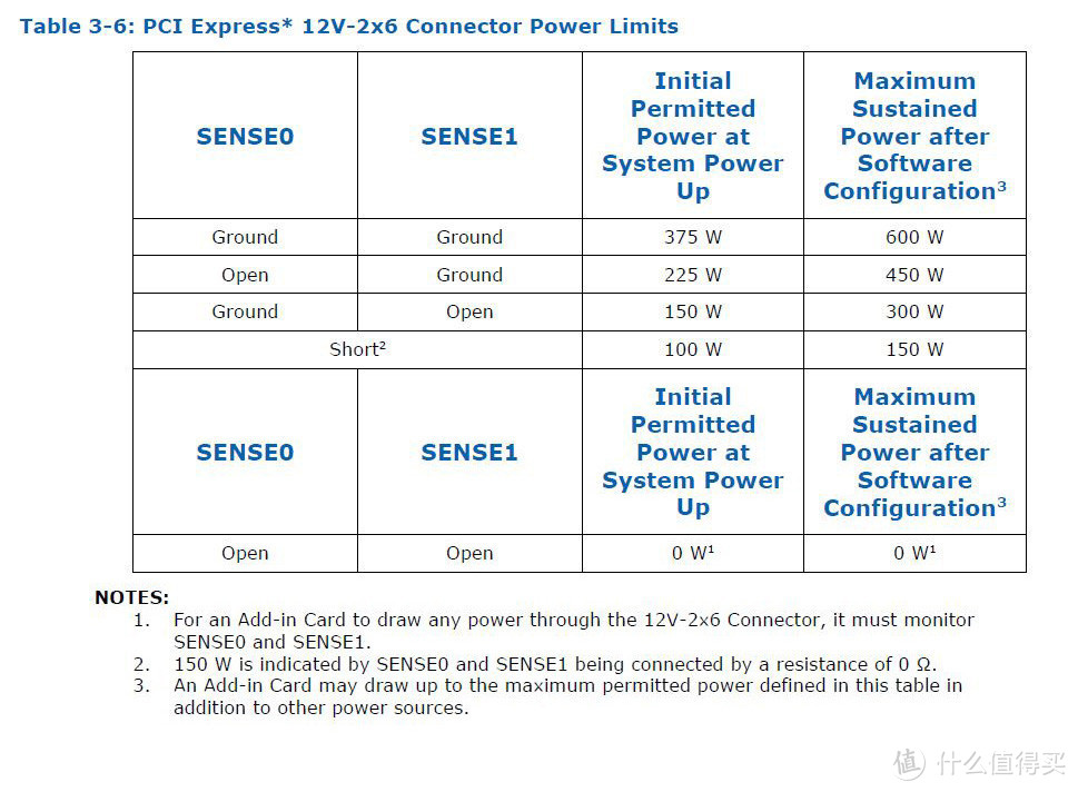 ATX3.1 & PCle 5.1