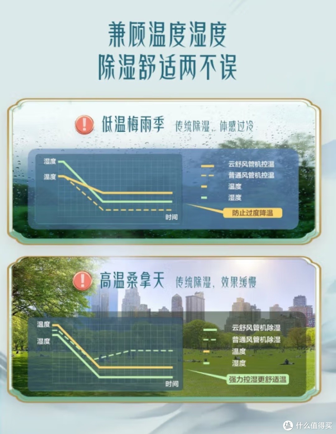 海尔（Haier）中央空调风管机一拖一3匹一级能效 云舒 嵌入式空调 全直流变频 KFRd-72NW/72ECD81 