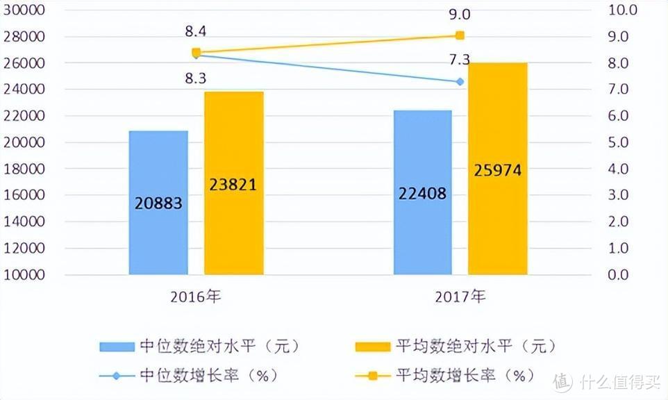 有钱就是幸福吗？