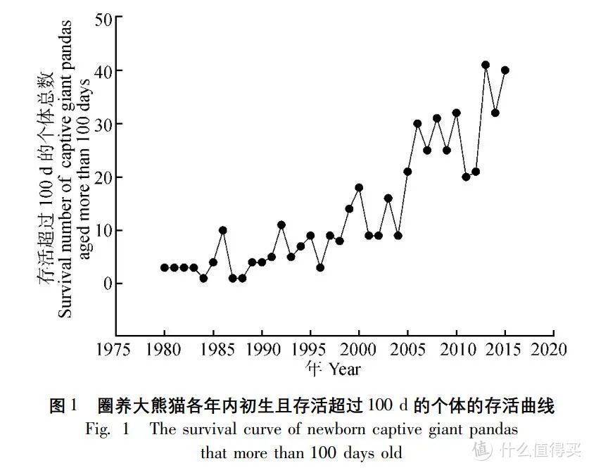 大熊猫生理寿命到底是多少？