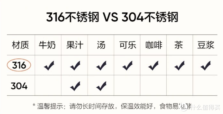 人到中年不得已，保温杯里泡枸杞，双11保温杯大推荐