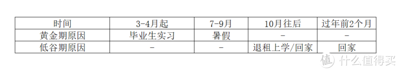 无中介费的真相：中介租房不为人知的细节