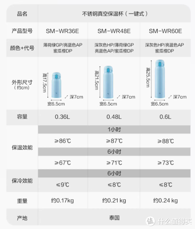 人到中年不得已，保温杯里泡枸杞，双11保温杯大推荐