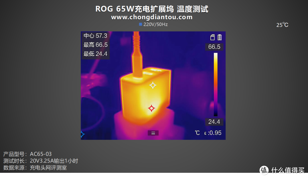 评测 ROG 65W充电扩展坞：掌机新拍档，超能畅快玩