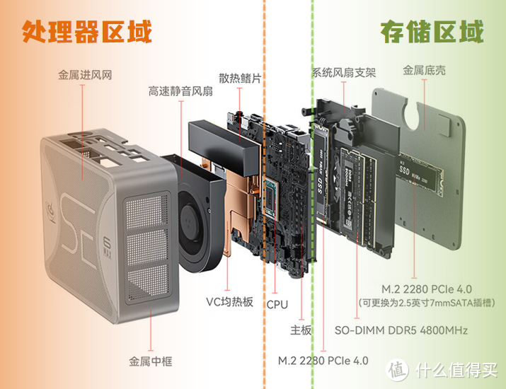 零刻SER6 MAX：超大杯的配置，超迷你的身材！