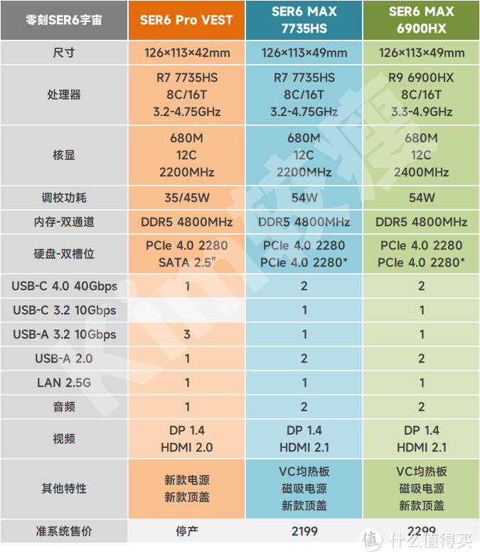 零刻SER6 MAX：超大杯的配置，超迷你的身材！