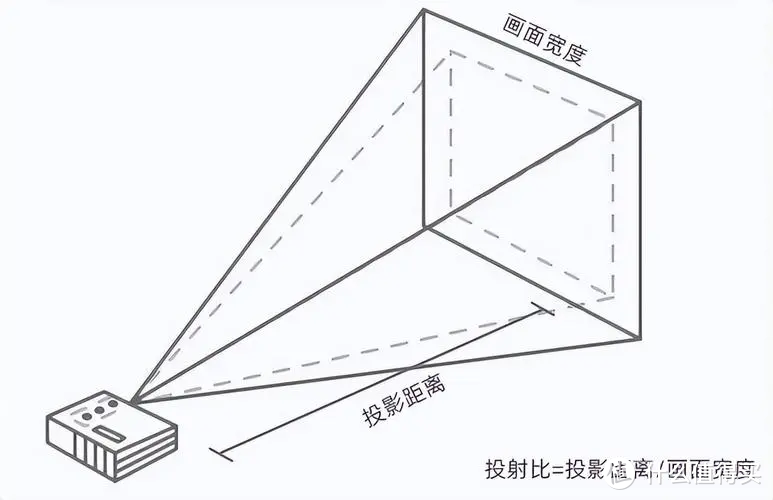 坚果O2系列超短焦新品发布，喊你把激光放映机和丹拿音响带回家