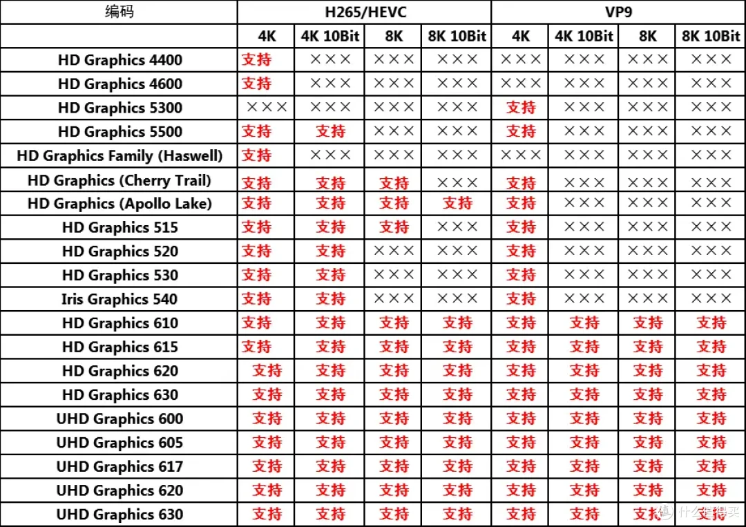 这批的工控板矿渣其实还有两种,cpu分别是4405u和3865u,最后选择3965u