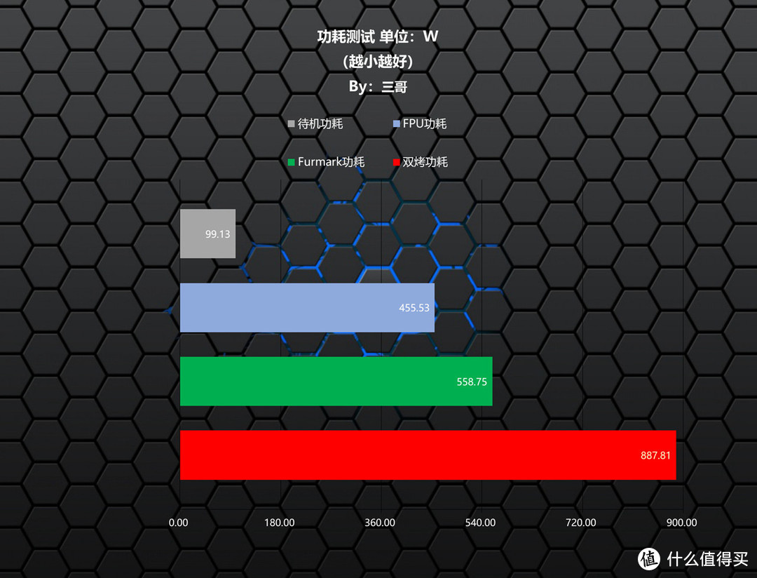 趁着双十一疯狂一把，14700K+RTX4090 AIO+be quiet!机电打造的高端白色主机分享