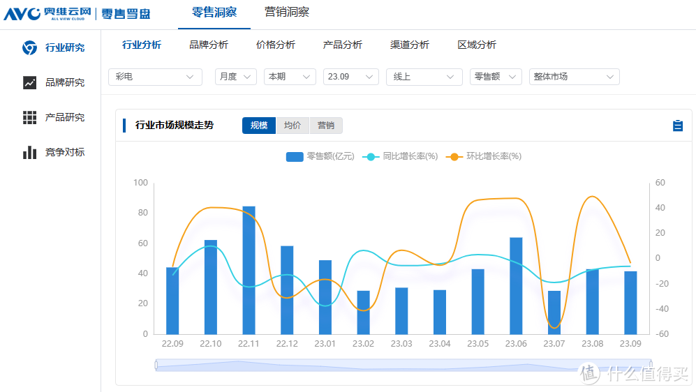 建议家电人人手一份的大数据产品！奥维罗盘系列产品全新升级