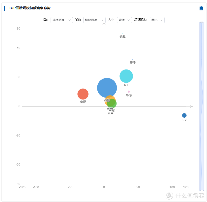 建议家电人人手一份的大数据产品！奥维罗盘系列产品全新升级