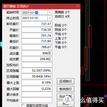 两天暴涨8%，这个板块已成反弹急先锋！