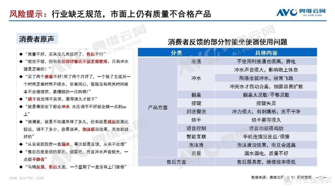 2023年Q3智能坐便器市场总结：消费回归理性，价格分层明显