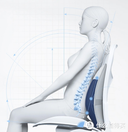 2023年双11最值得买的人体工学椅！人体工学椅选购指南！（买前必看）