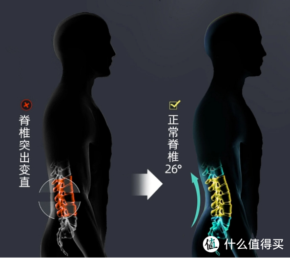 2023年双11最值得买的人体工学椅！人体工学椅选购指南！（买前必看）