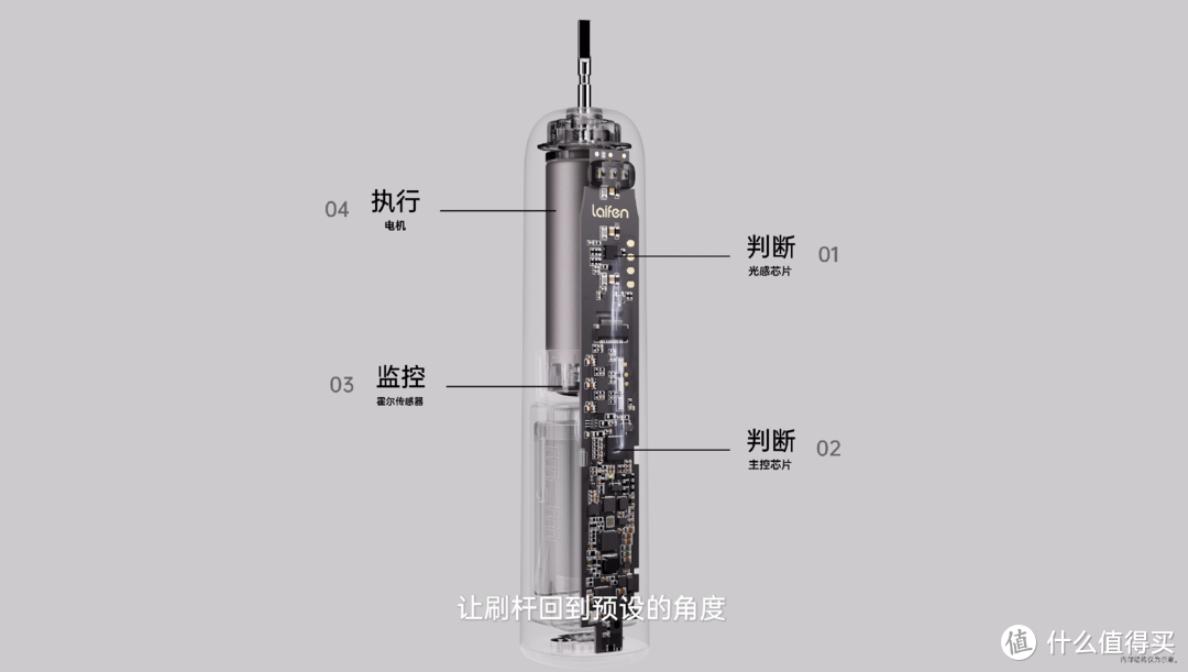 徕芬用一支电动牙刷完成跨界逆袭，技术创新是不断前行的最有力武器