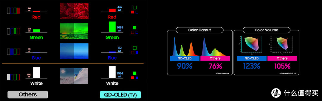 超值QD-OLED显示器 带环景光的Evnia 34M2C8600体验