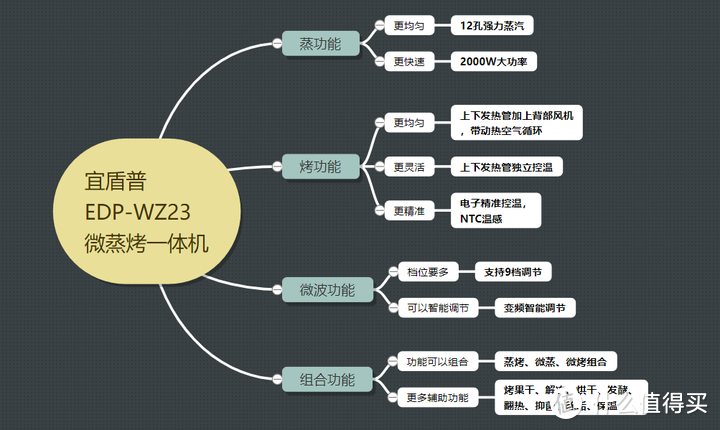 租房有什么推荐的小家电提高幸福感？