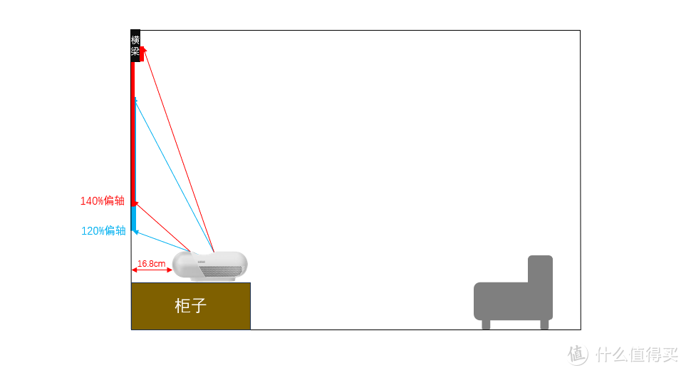坚果O2 Ultra 4K超短焦三色激光测评，与O1/O2投影差异对比，超短焦投影推荐吗？