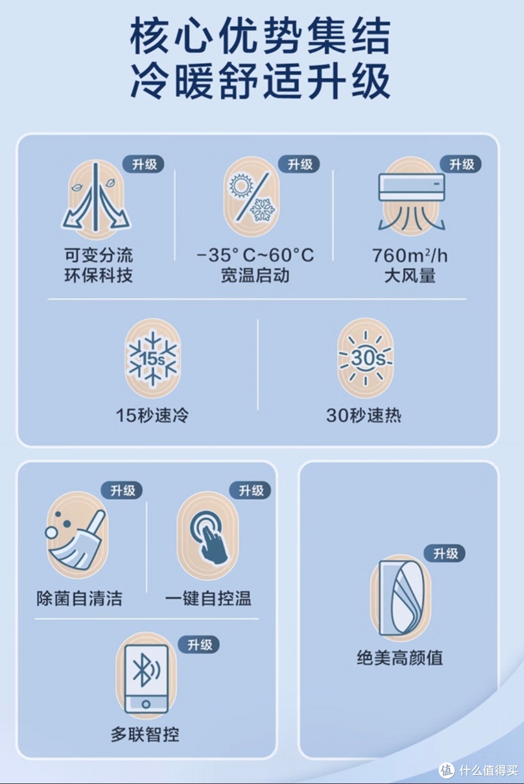 海尔（Haier）劲爽 1.5匹新一级变频 冷暖 壁挂式空调挂机 冷媒变流 KFR-35GW/B5LAA81U1以旧换新