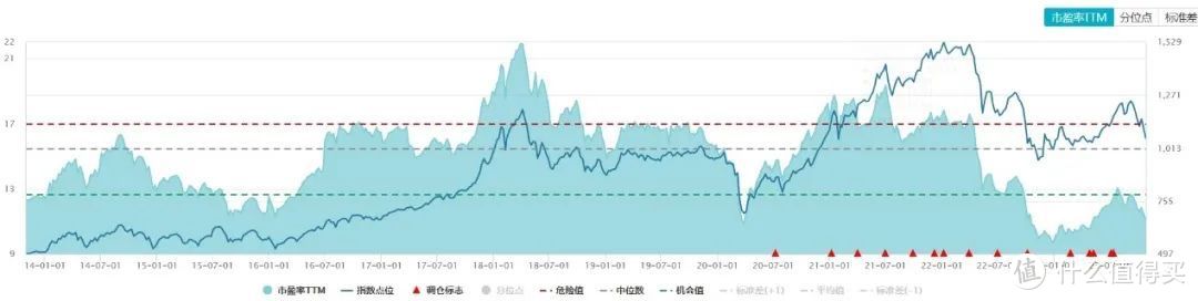 越南大回调，聊聊布局机会…