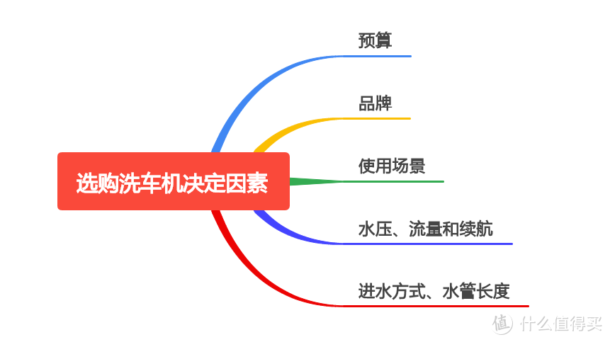 有车族必备，闭眼入的洗车机，双11最强推荐