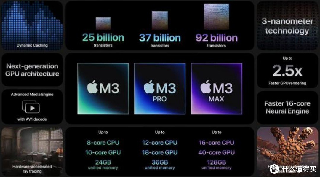苹果新款Macbook处理器M3到底是个啥？