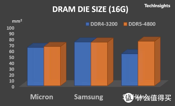 【2023年】DDR5内存颗粒超频潜力天梯图（文末彩蛋）