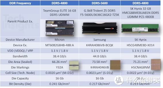 【2023年】ddr5内存颗粒超频潜力天梯图(文末彩蛋)