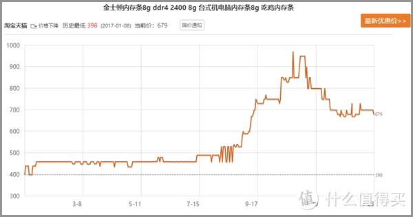 【2023年】DDR5内存颗粒超频潜力天梯图（文末彩蛋）