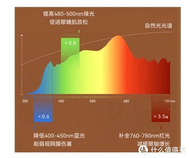 双十一护眼大路灯选购攻略❗️看这篇不踩坑