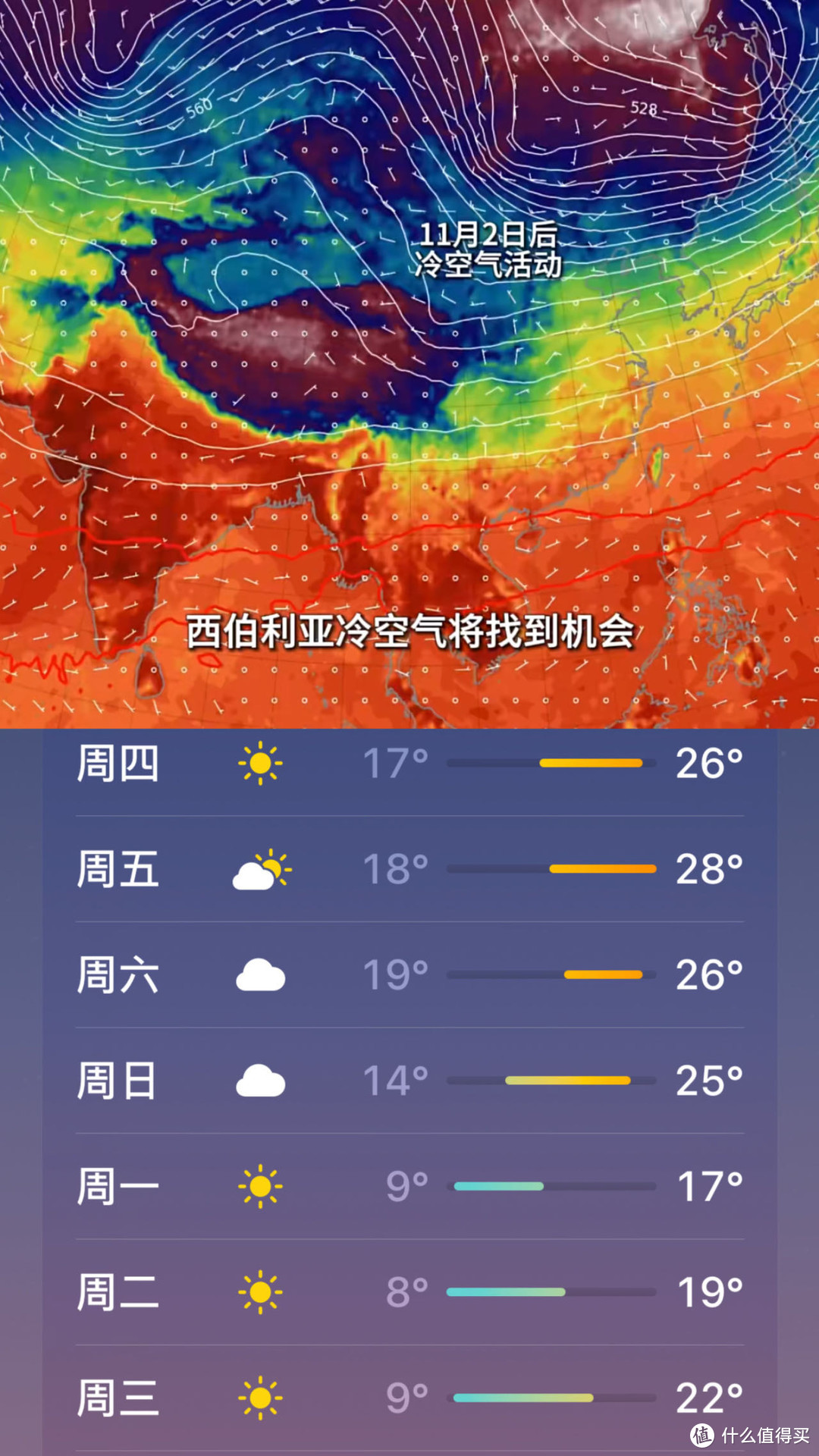 上海将在下周迎来大降温