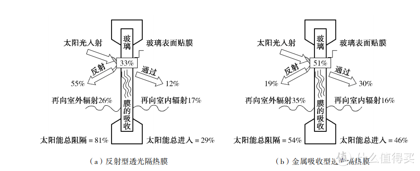 贴膜水深，看完这篇再买，双11各价位车膜购买推荐