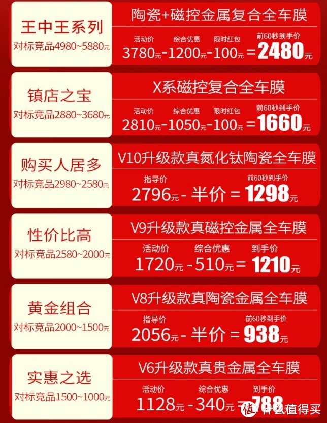 贴膜水深，看完这篇再买，双11各价位车膜购买推荐