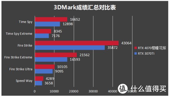 抓住双十一入手性能利器！盈通 RTX 4070花嫁显卡测评