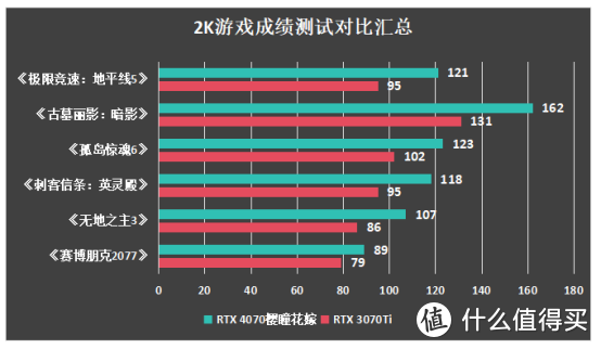 抓住双十一入手性能利器！盈通 RTX 4070花嫁显卡测评