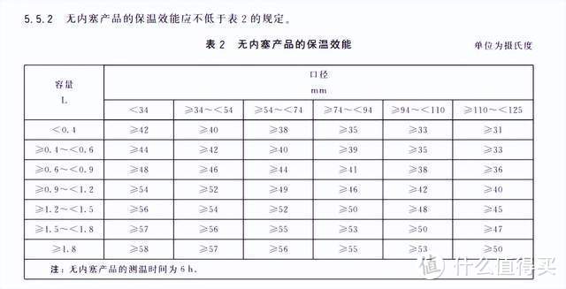 ​11款儿童保温杯测评：这5款躺着喝会漏，小童慎用！