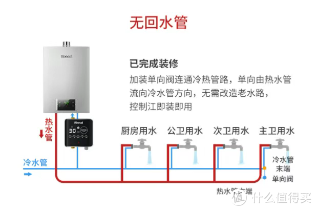 2023恒温热水器推荐，有哪些恒温效果好的热水器推荐，美的无冷感、海尔燃气热水器测评