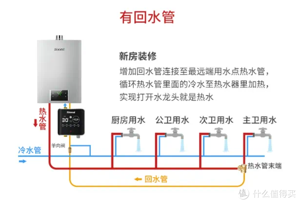 2023恒温热水器推荐，有哪些恒温效果好的热水器推荐，美的无冷感、海尔燃气热水器测评