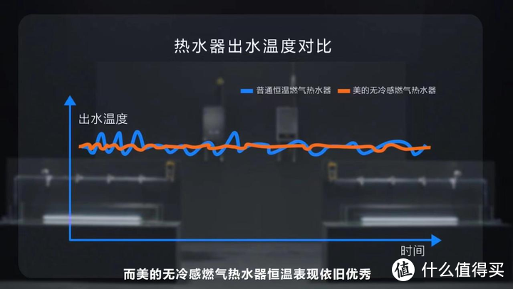 2023恒温热水器推荐，有哪些恒温效果好的热水器推荐，美的无冷感、海尔燃气热水器测评