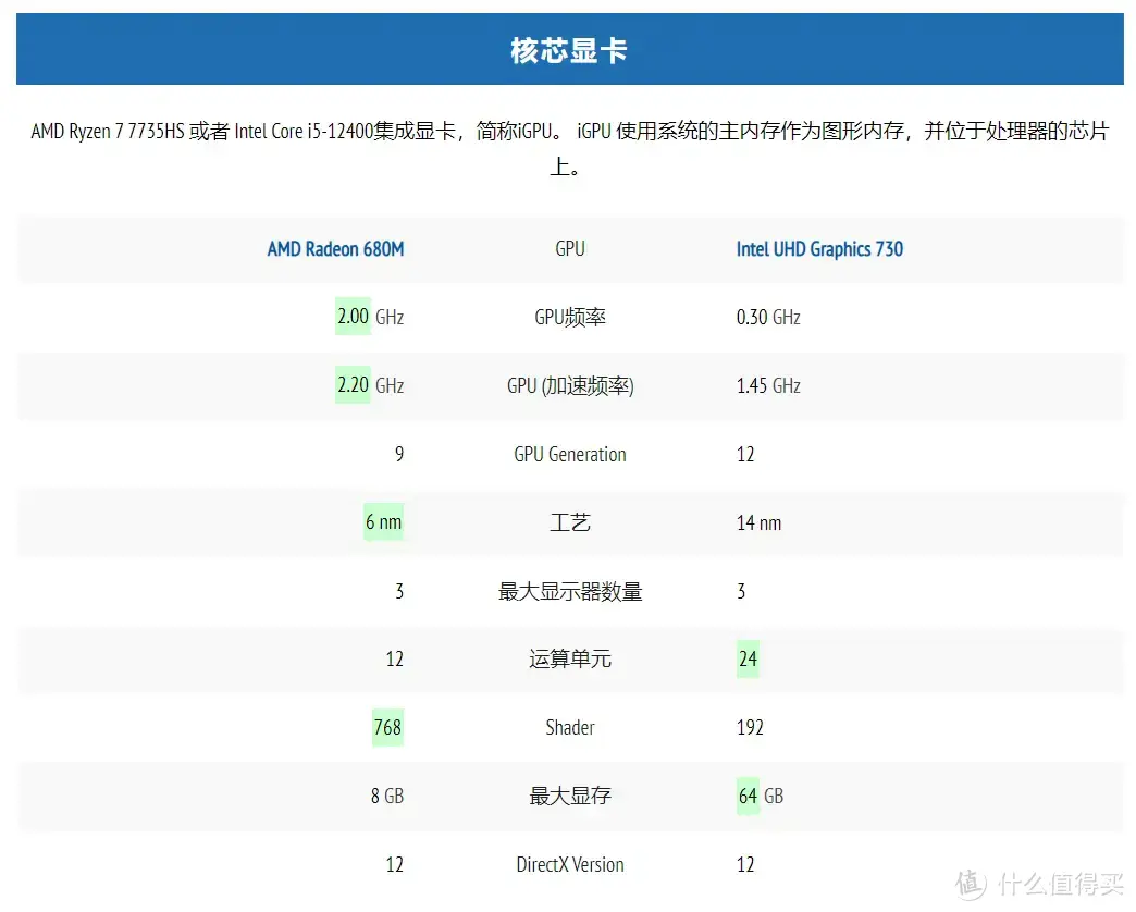 手持零刻SER6 MAX，聊聊为何迷你主机成为销量火爆的新宠儿