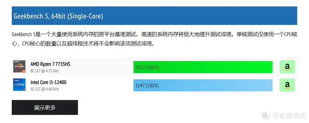 手持零刻SER6 MAX，聊聊为何迷你主机成为销量火爆的新宠儿