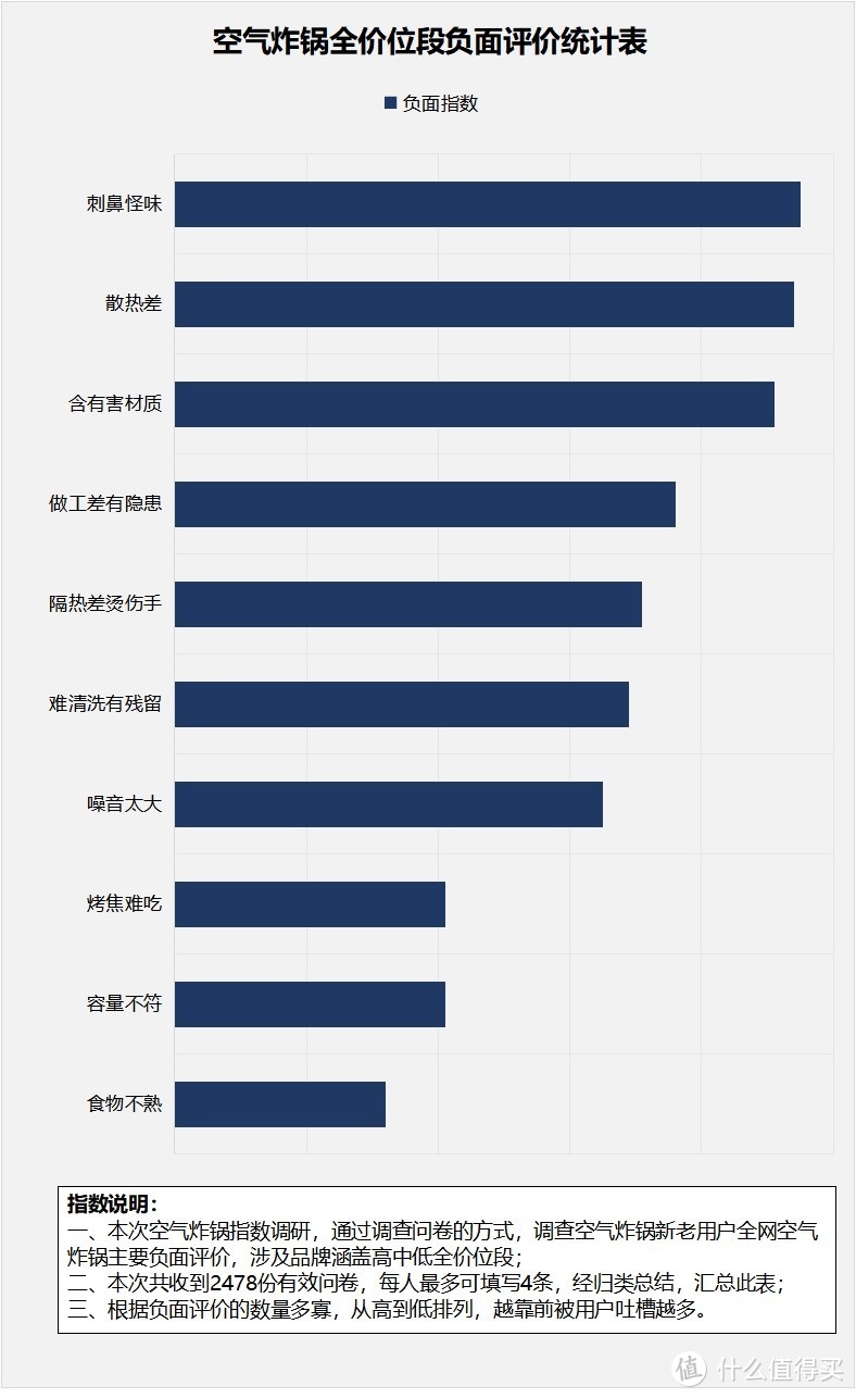 空气炸锅健康吗？警惕四大副作用危害！