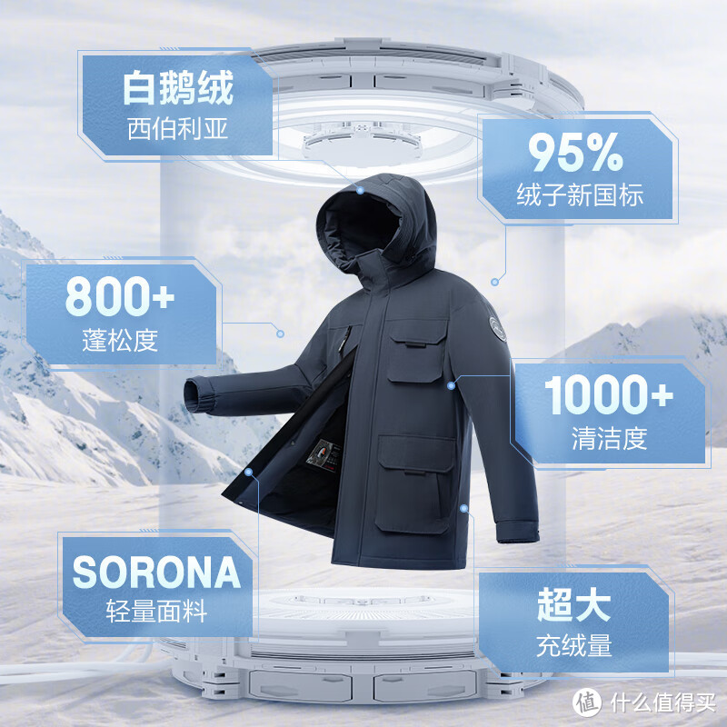 京东京造推出的极寒系列鹅绒服堪称量大绒强效御寒的典范。顶级白鹅绒，源自西伯利亚，拥有800+的蓬松度