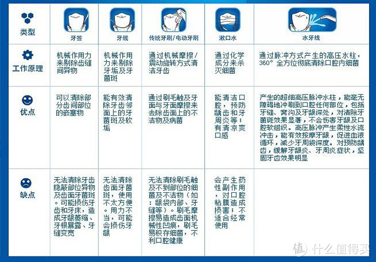 229元，更便携的声智衡净消毒冲牙器评测