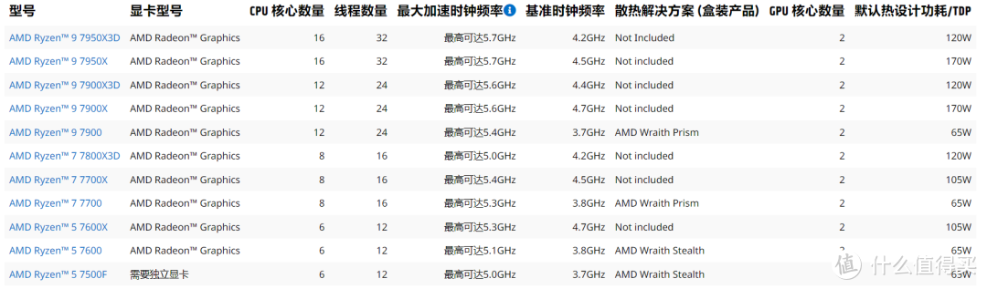 双十一组装机指南——CPU篇