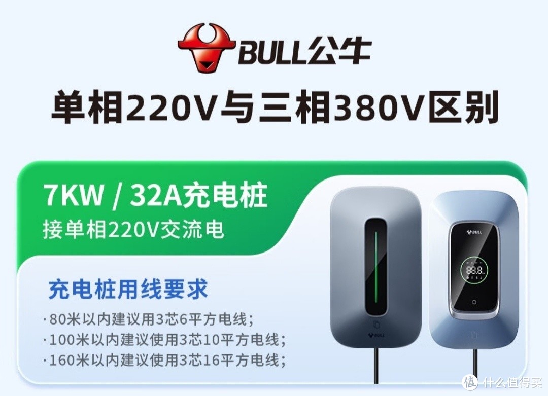 7000瓦充电桩：高效充电让您的电动汽车更快充满"