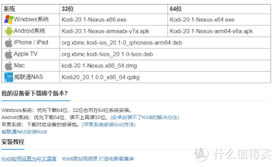 存储升级+折腾Kodi教程，解锁威联通TS-464C2的更多玩法