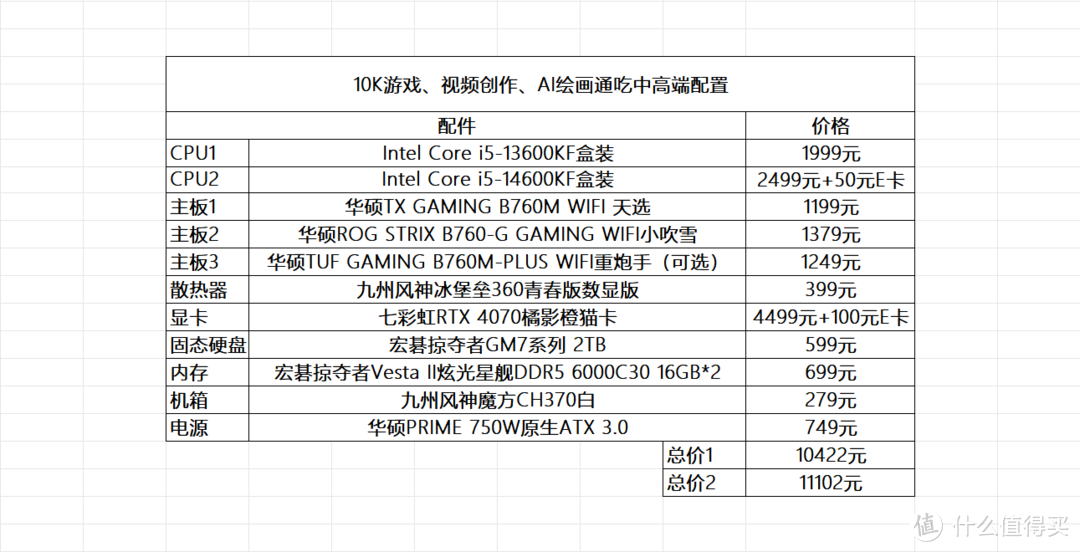 2023年双十一多套装机配置单分享，刚需党速速来收藏！